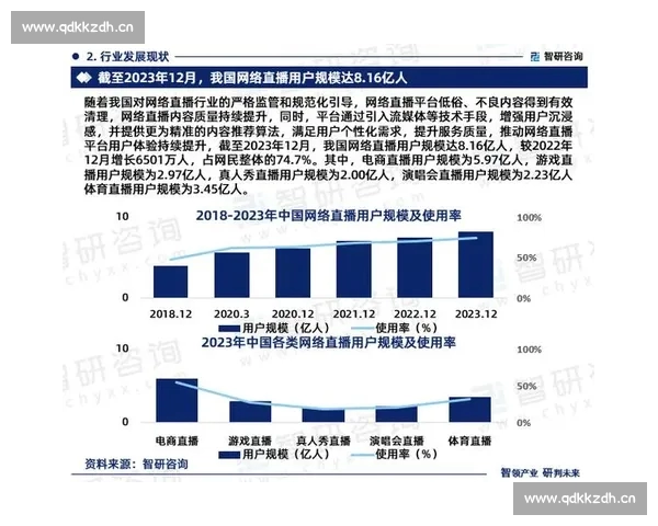 以电竞直播APP为核心构建年轻玩家互动娱乐新生态平台发展未来