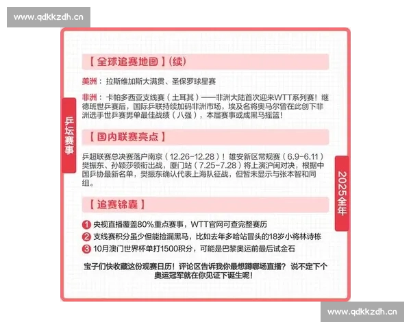 围绕体育赛程展开的年度赛事安排与观赛指南全解析盘点趋势亮点
