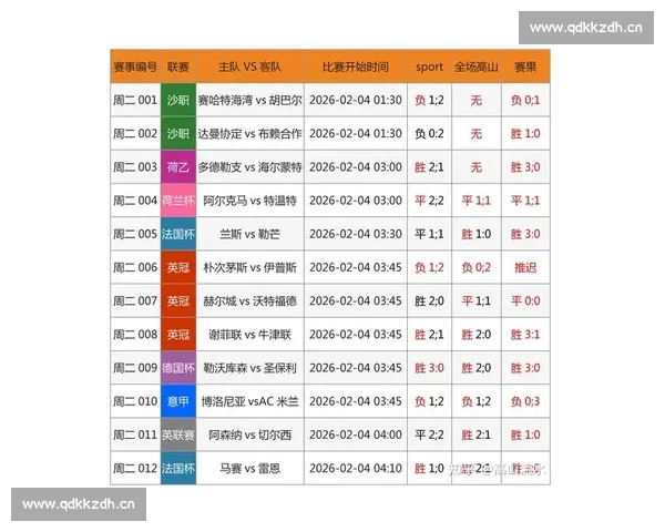 权威足球比赛官网全面呈现赛程数据战报与精彩瞬间分析直播资讯中心 权威足球比赛官网全面呈现赛程数据战报与精彩瞬间分析直播资讯中心