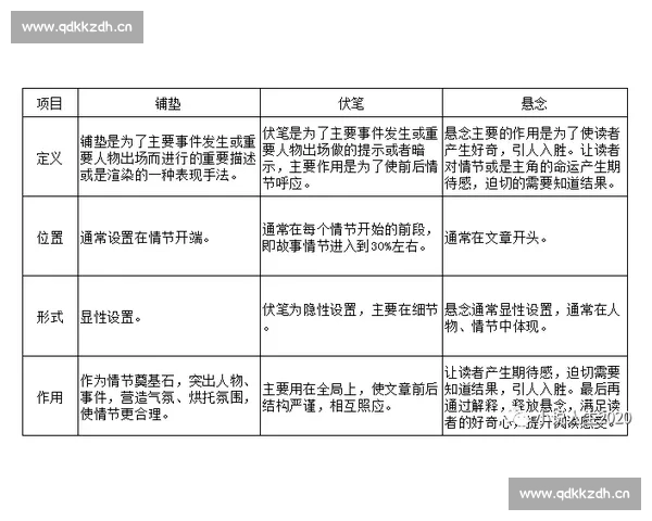 比赛复盘文章写作方法与结构拆解实战技巧全指南深度解析与案例示范